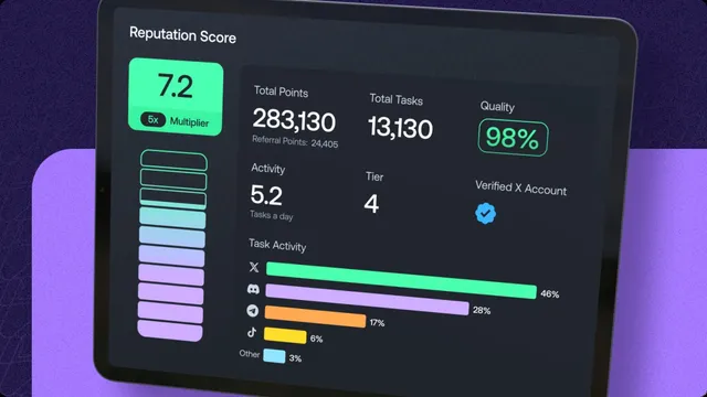 The reputation score